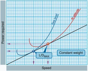 effect-of-altitude-on-range-at-a-constant-weight-669a38778207f