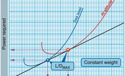 effect-of-altitude-on-range-at-a-constant-weight-669a38778207f